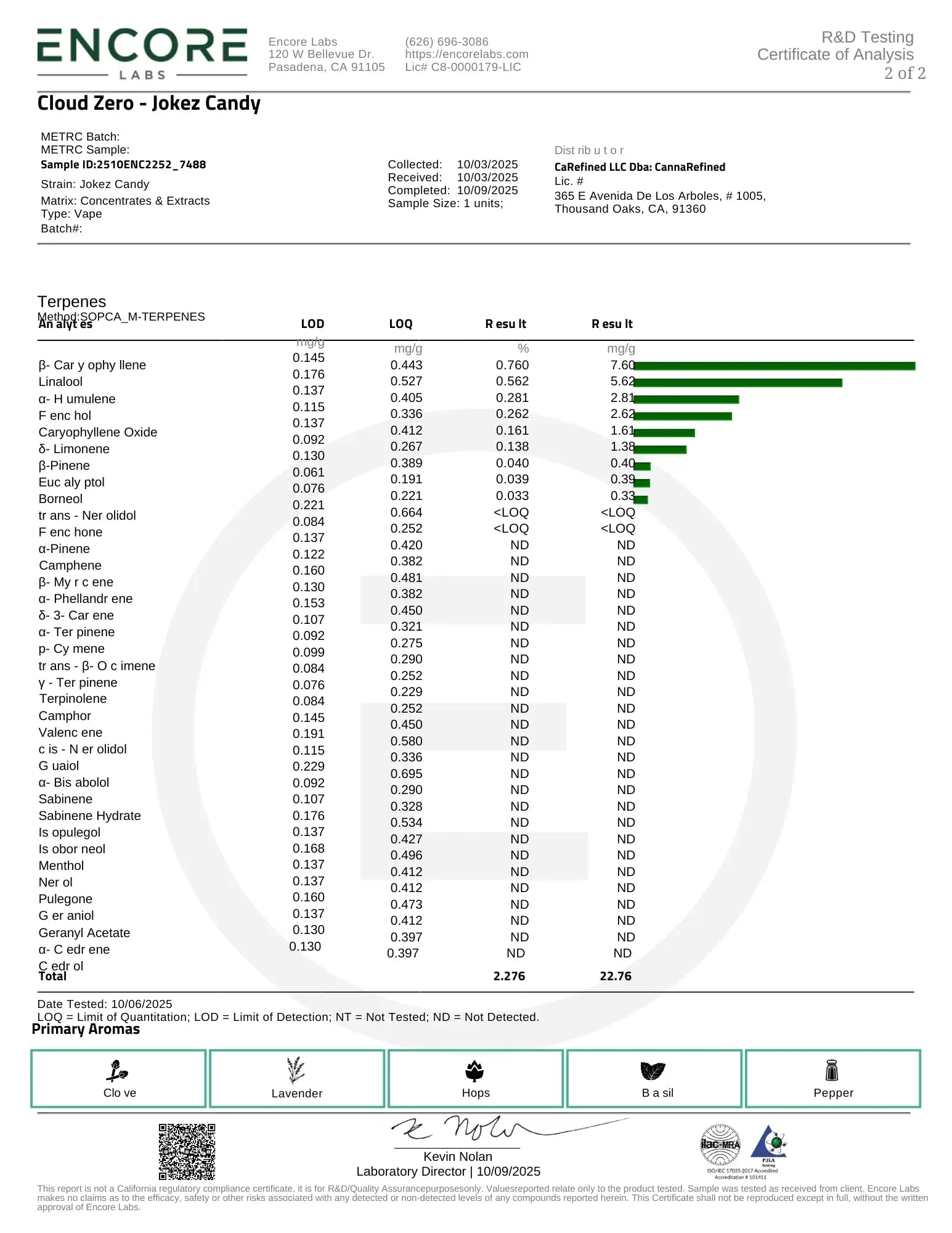 2gr Cloud - Zero (CBG:CBD) Disposable Vape Pens - cannarefined