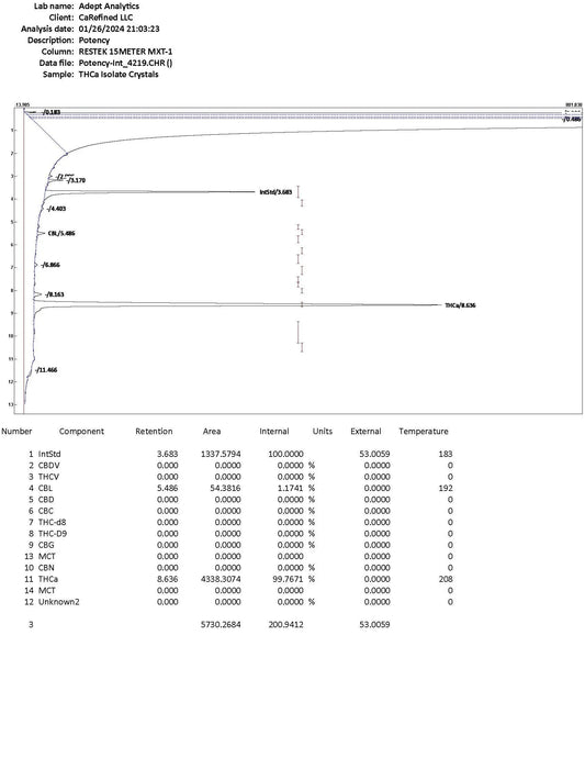 Award Winning Strain - Specific THCa Terp Sorbets - cannarefined