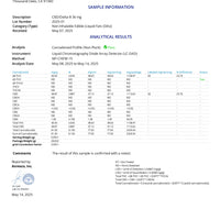 Organic CBD/Delta8 Oil [Full-Spectrum] in MCT