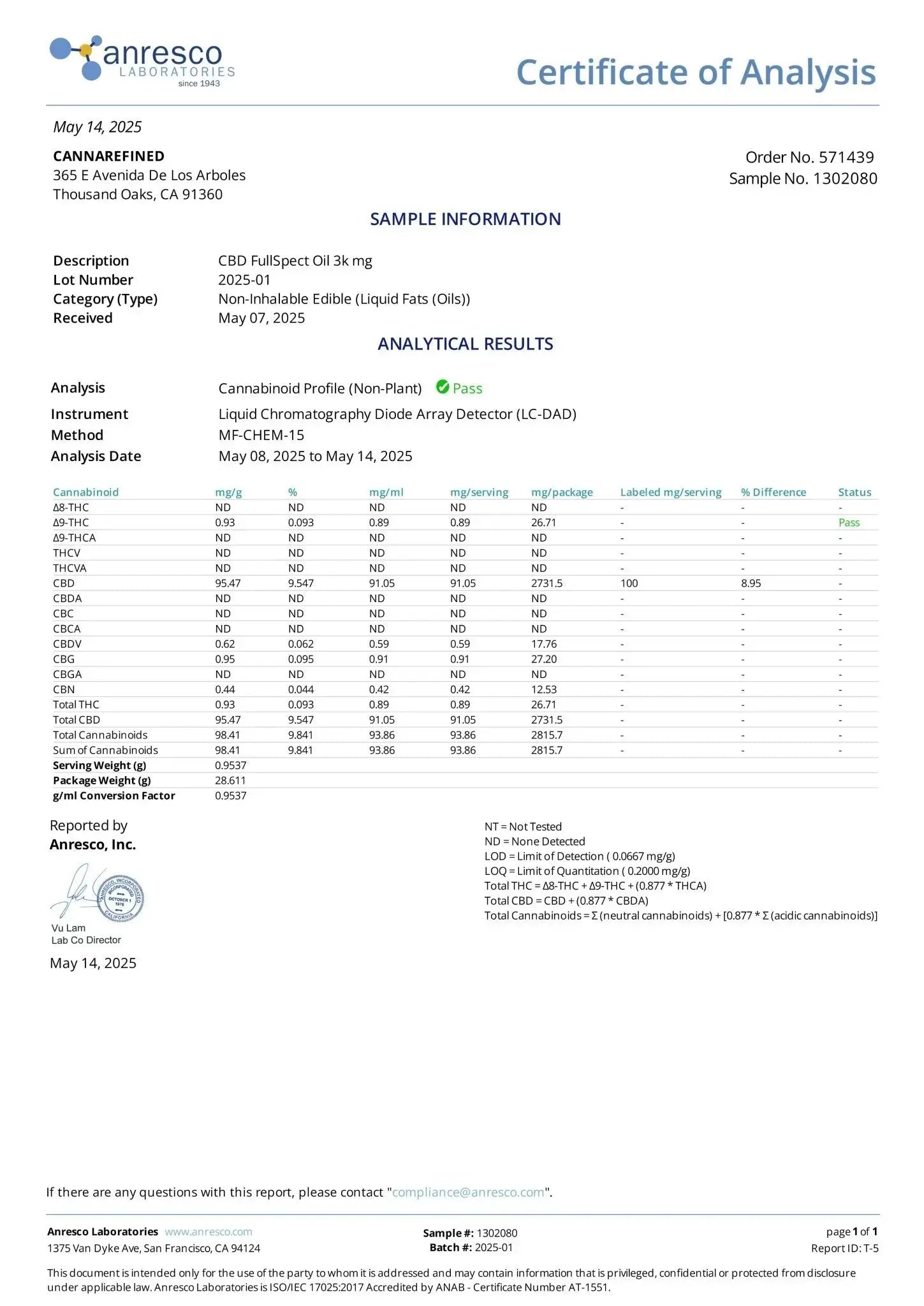Organic CBD Oil [Full - Spectrum] in MCT - cannarefined