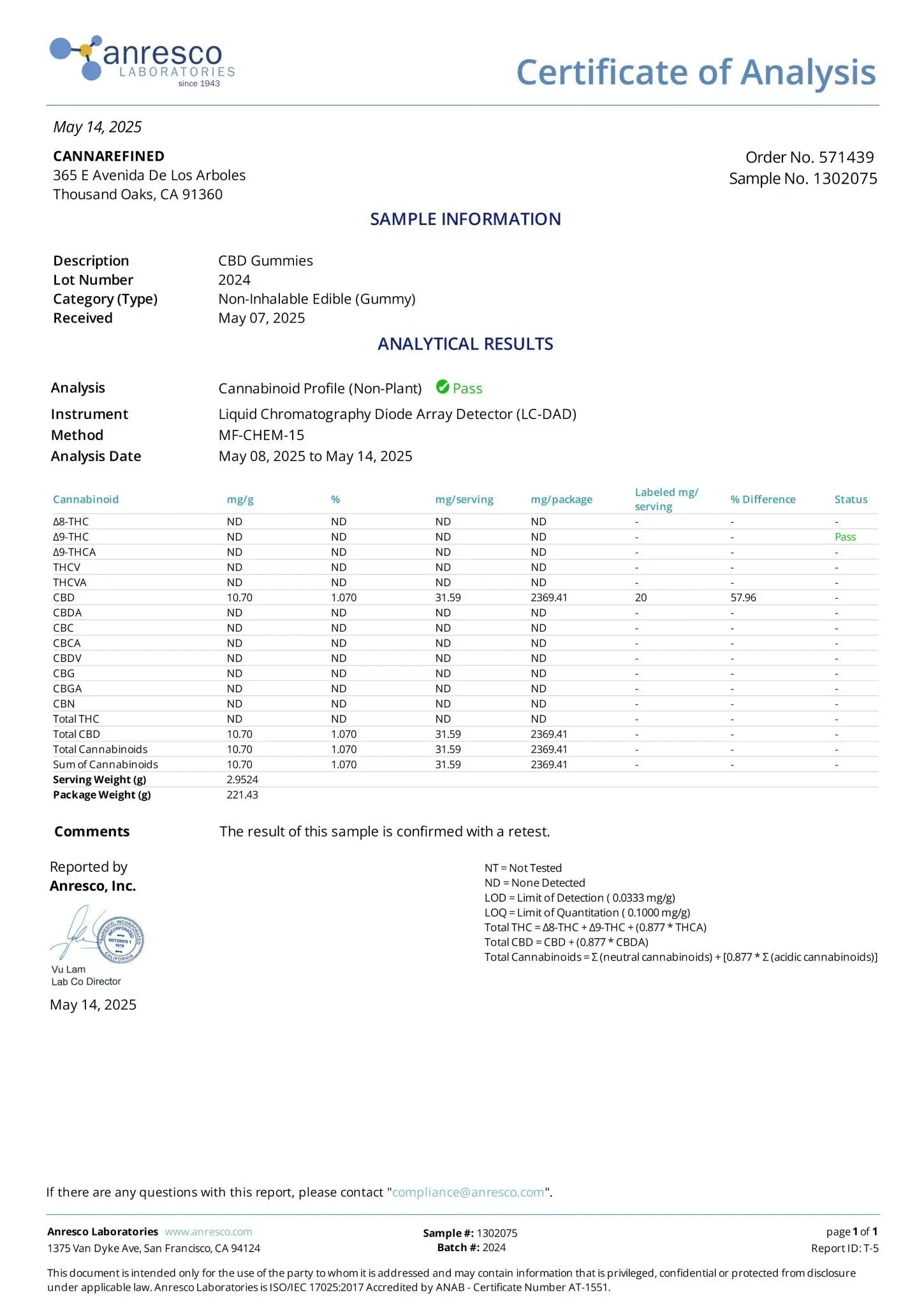 CBD Gummies - cannarefined