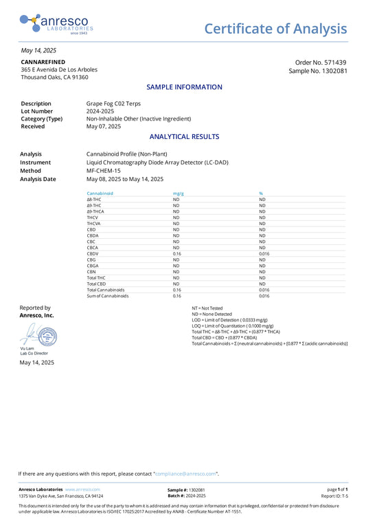 Grape Fog (RAW) CDT Terpene Strain Profile