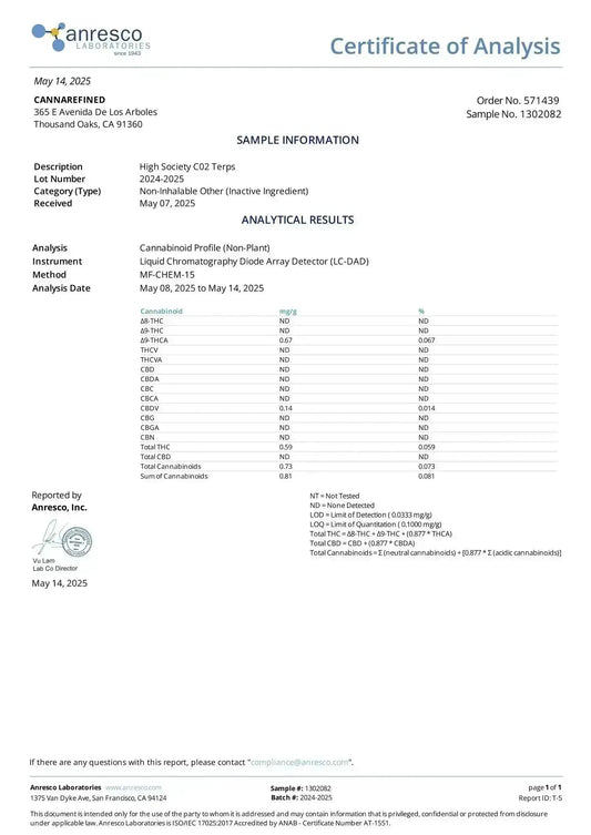 - Cannabis Derived Terpenes CofA Certificate Of Analysis - anresco / cannarefined